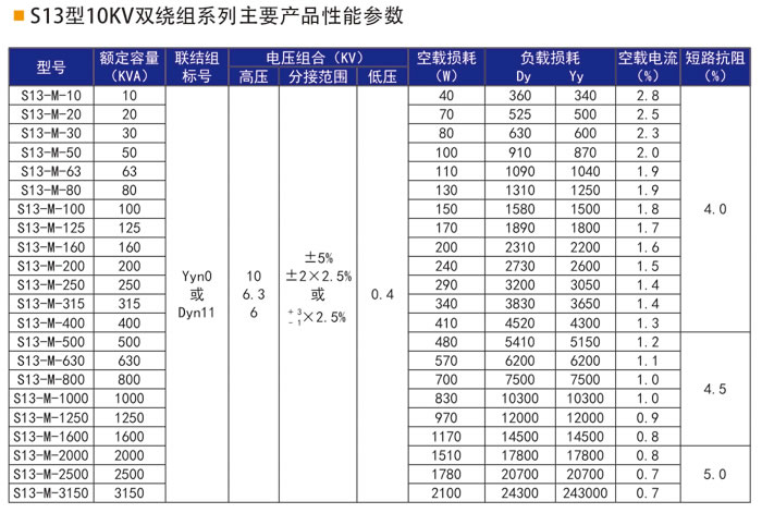 S13型油浸式變壓器-1.jpg